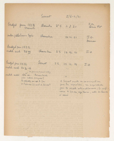 Défense du budget de l'Armée du Levant à Paris pour l'exercice 1921.