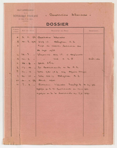 Liban- Constitution de mai 1926