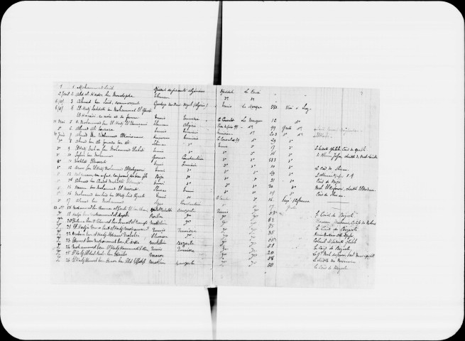 Enregistrement des pèlerins.