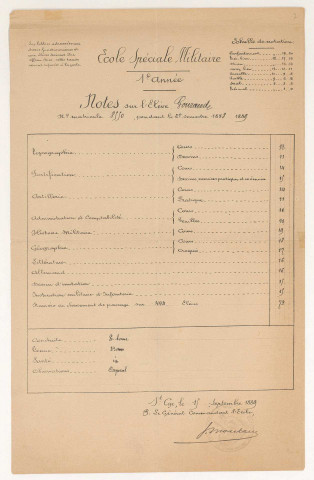 Élève, matricule n° 8550, 3e compagnie.