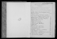 Réfugiés polonais : dossiers individuels.