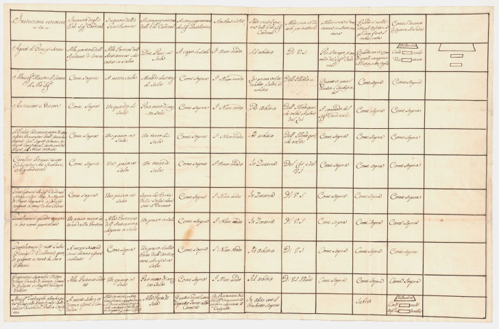Instructions pour les maîtres de chambre et gentilshommes des cardinaux [s.d.].