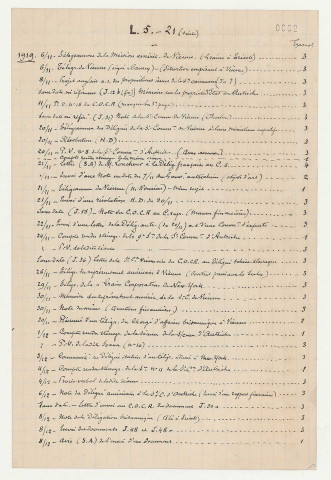 20 novembre 1919-mars 1920