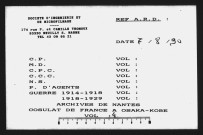 Correspondance avec les autorités locales (août 1898-février 1905).