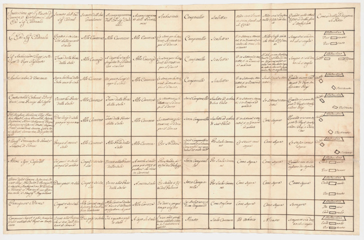 Instructions pour les maîtres de chambre et gentilshommes des cardinaux [s.d.].