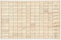 Instructions pour les maîtres de chambre et gentilshommes des cardinaux [s.d.].