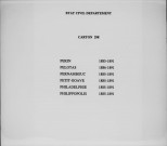 Pékin (1885-1891) ; Pelotas (Brésil) (1886-1891) ; Pernambouc (1885-1891) ; Petit-Goave (1885-1891) ; Philadelphie (1885-1891) ; Philippopolis (1885-1891).