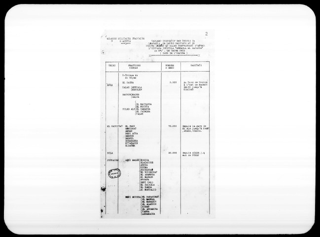 Situation au Hedjaz.