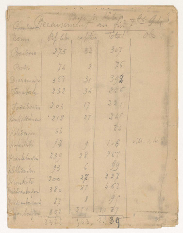 Papiers de fonction, correspondance.