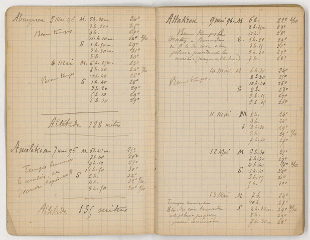 Carnet de relevés météorologiques effectués dans les localités de Zaranou, Abengourou, Amélékia, Attakrou, Yacassé et Asikano. Mention sur le contreplat supérieur : « à remettre à Monsieur Clozel administrateur aux colonies ».