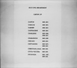 Canton (1885-1891) ; Caracas (1885-1891) ; Cardiff (1885-1891) ; Carthagène (d'Espagne) (1885-1891) ; Casablanca, Rabat, Mazagan (1885-1888) ; Rabat, Mazagan (1889) ; Casablanca (1889-1891) ; Charleroi (1885-1886, 1888-1891) ; Charleston (1885-1889) ; Chicago (1885-1891) ; Chittagong (1885-1887, 1889-1891) ; Christiania (=Oslo) (1885-1891) ; Civitavecchia (1885-1891) ; Coconada (Inde) (1885, 1887, 1889-1891).