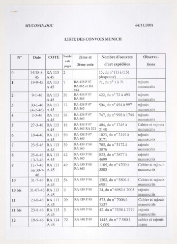 209SUP/115 - Dossier A48