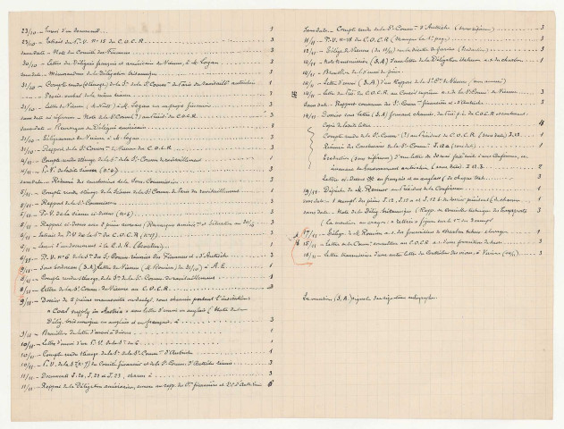 Mai 1919-19 novembre 1919