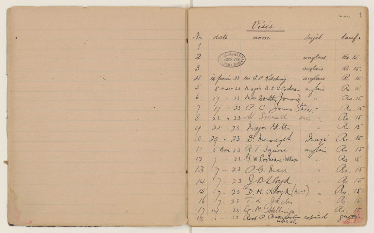 Passeports (février 1923-août 1927).