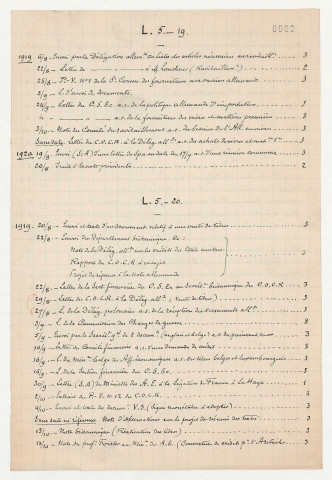 Sous-commission financière