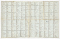 Létombe (Philippe André Joseph), organisation du consulat : instructions, ordonnances mémoire, note, correspondance, tableau, tables du chiffre, copies d'ordonnance et d'édit (août 1780-octobre 1788) ; affaires traitées par le consulat en 1782, 1784, 1786, 1787, 1788 : mémoires ; renseignements sur la population, le commerce et les finances dans l'arrondissement consulaire de Boston : brouillon de rapport, tableau (1788).