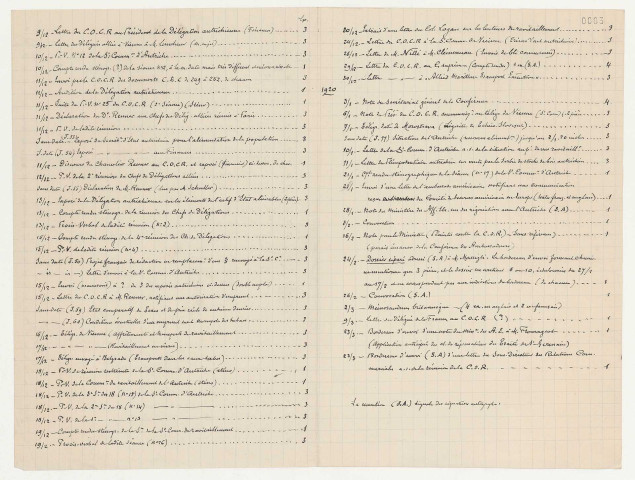 20 novembre 1919-mars 1920