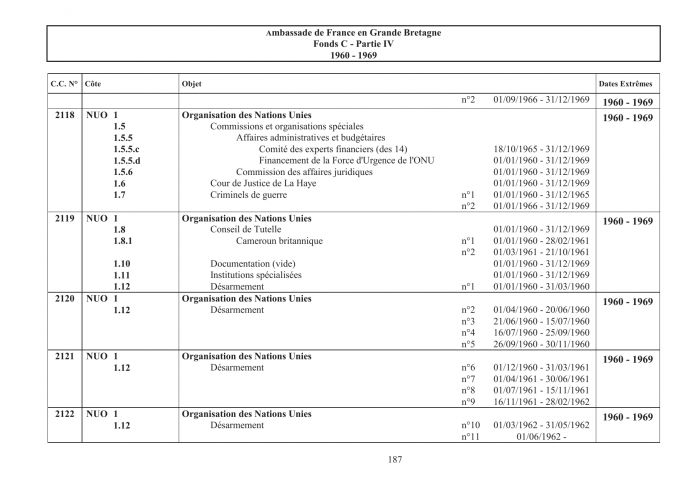 FR MAE 378PO/6/2118-2256, Londres, ambassade, 1960-1969