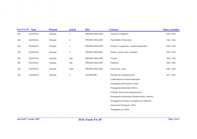 FR MAE 202PAAP, Papiers Georges Ducrocq