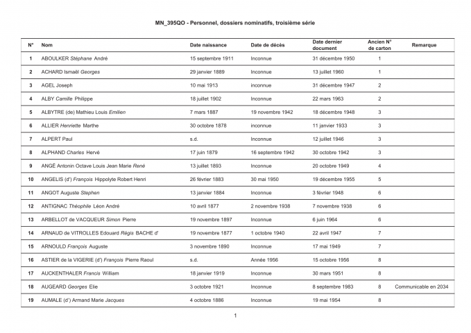 FR MAE 395QO, Personnel, dossiers nominatifs, troisième série, 1928-1950