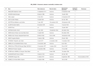 FR MAE 395QO, Personnel, dossiers nominatifs, troisième série, 1928-1950