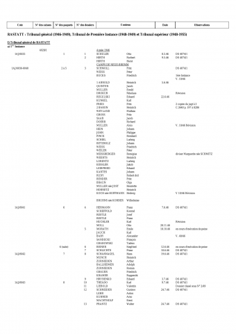FR MAE 1AJ/5, tribunaux de Rastatt, 1945-1955