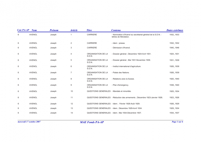 FR MAE 6PAAP, Papiers Joseph Avenol