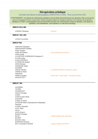 FR MAE 209SUP933-1044, Série Albums photos, 1940-1950