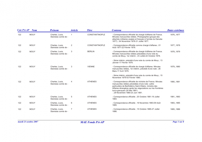 FR MAE 122PAAP, Papiers Charles Louis Stanislas de Mouy