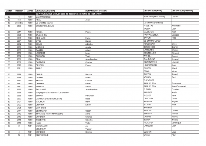 FR MAE 354PO/3, Le Caire, consulat, tribunal consulaire, 1831-1951