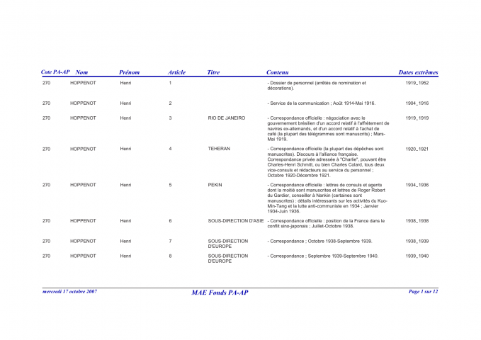 FR MAE 270PAAP, Papiers Henri Hoppenot