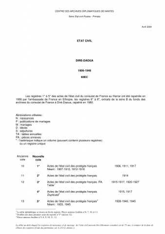 FR MAE 60EC, Diré-Daoua, état civil consulaire, primata, 1908-1948