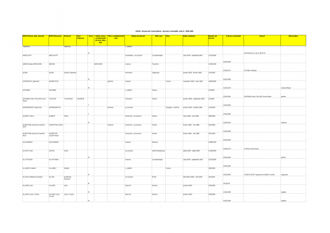 FR MAE 431QO, Chancelleries, série A, 1830-1840