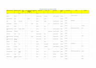 FR MAE 431QO, Chancelleries, série A, 1830-1840