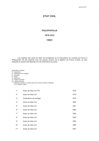 FR MAE 158EC, Philippopolis, état civil consulaire, primata, 1878-1915