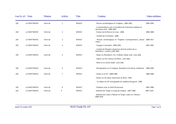 FR MAE 100PAAP, papiers Henri de La Martinière