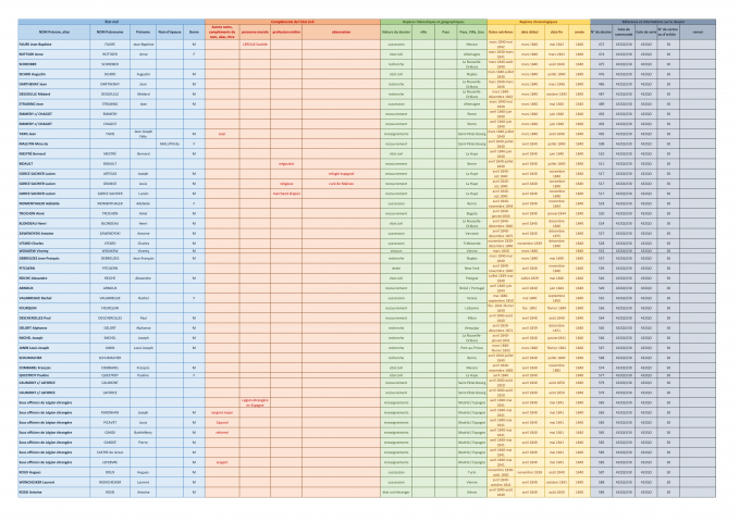 FR MAE 432QO, Chancelleries, série B, 1840-1844