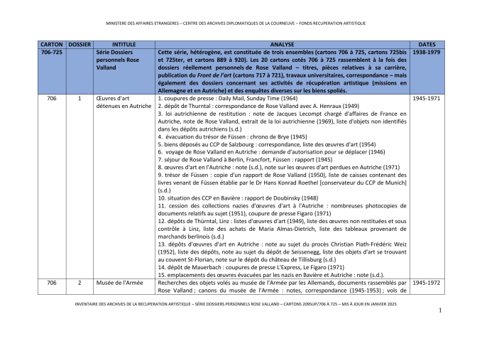 FR MAE 209SUP/706-725ter, Récupération artistique, Série Dossiers personnels de Rose Valland, 1938-1979