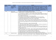 FR MAE 209SUP/706-725ter, Récupération artistique, Série Dossiers personnels de Rose Valland, 1938-1979