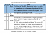 FR MAE 209SUP215-292, Récupération artistique, Série B, 1940-1960