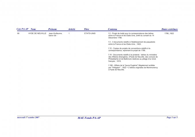 FR MAE 90PAAP, Papiers Jean Guillaume Hyde de Neuville