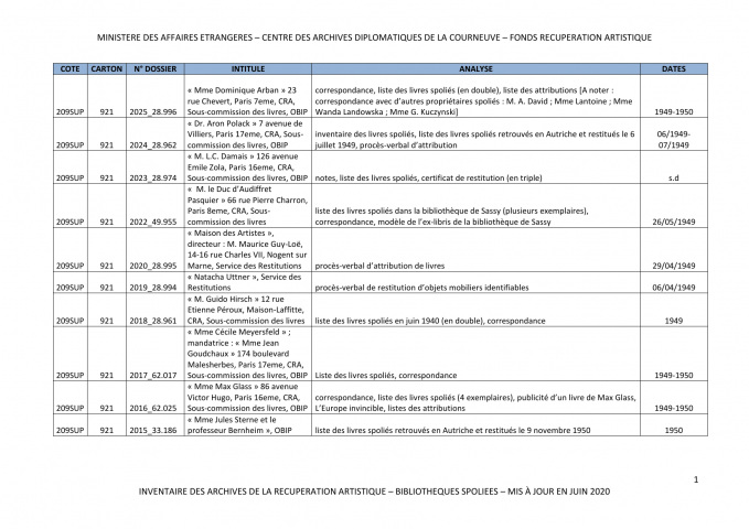 FR MAE 209SUP921-927_1061-1065_1100-1115, Récupération artistique, Série Bibliothèques spoliées, 1940-1955