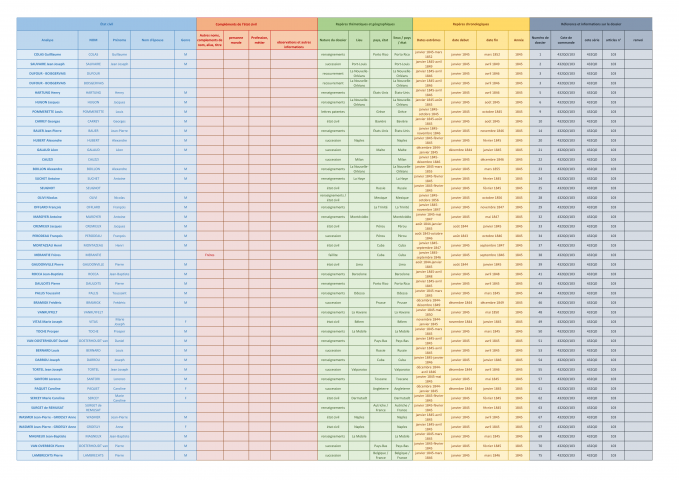 FR MAE 432QO, Chancelleries, Série B, 1845-1849