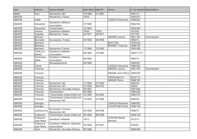 FR MAE 340PO/D, La Nouvelle-Orléans, consulat, 1840-1918