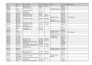 FR MAE 340PO/D, La Nouvelle-Orléans, consulat, 1840-1918