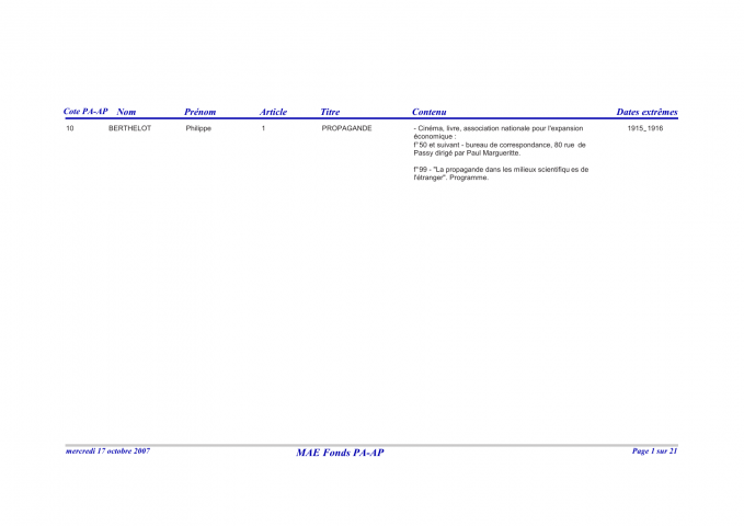 FR MAE 10PAAP, Papiers Philippe Berthelot