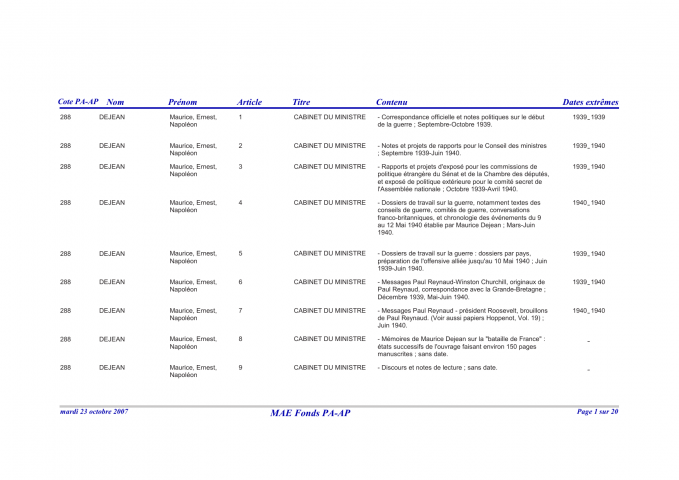 FR MAE 288PAAP, Papiers Maurice Dejean