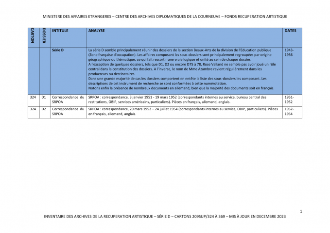 FR MAE 209SUP324-369, Récupération artistique, Série D, 1943-1956