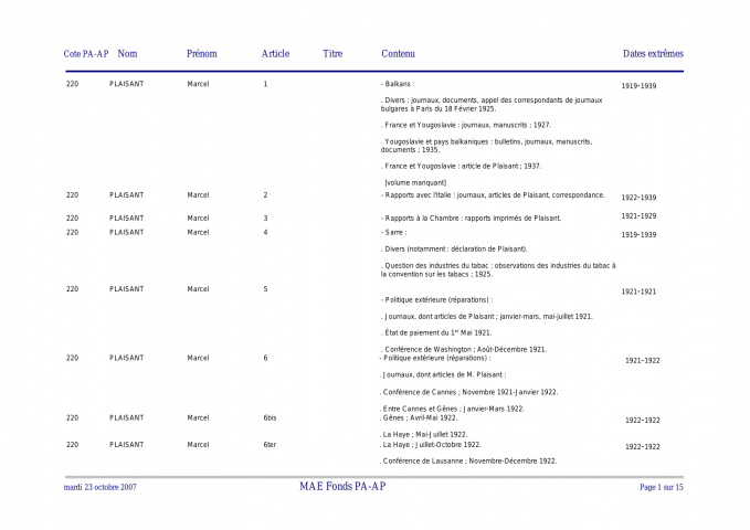 FR MAE 220PAAP, papiers Marcel Plaisant