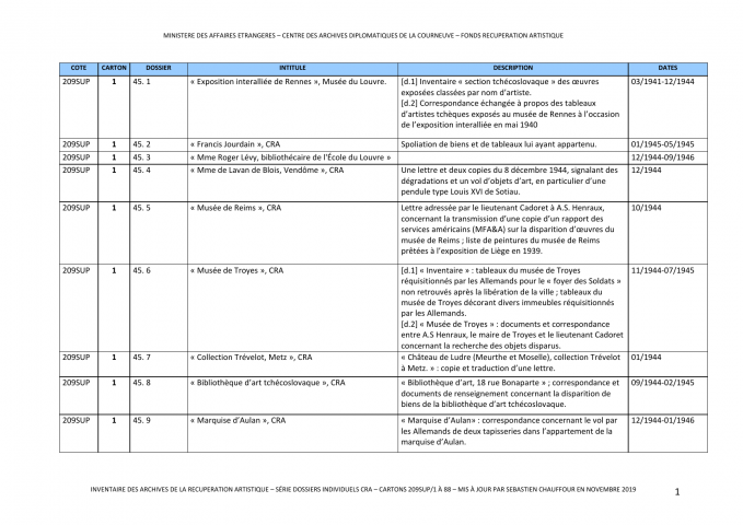 FR MAE 209SUP1-88, Récupération artistique, Série Commission de récupération artistique, 1939-1974